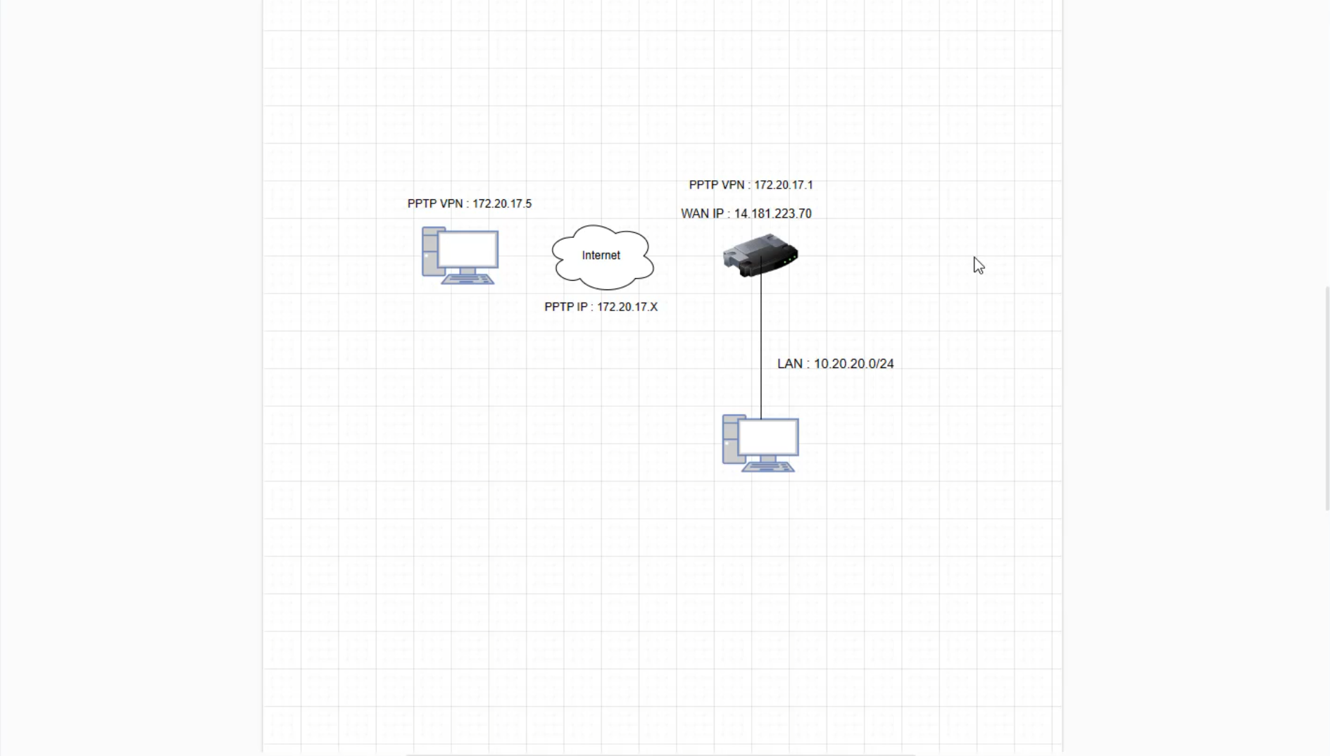 Deep Dive: The Hidden Pitfalls of Self-Hosting PPTP VPN on Mikrotik